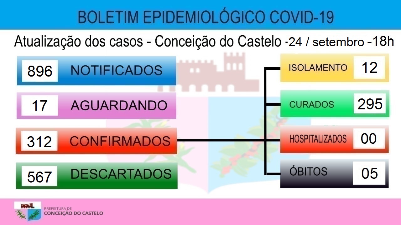 Atualização covid-19   24 de setembro