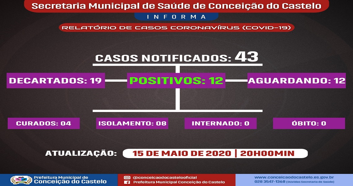 BOLETIM COVID - 19 (15/05/2020)