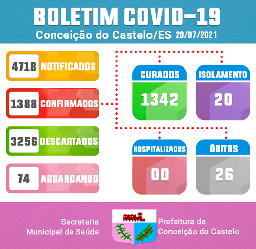 ATUALIZAÇÃO BOLETIM COVID-19 - 20 DE JULHO DE 2021