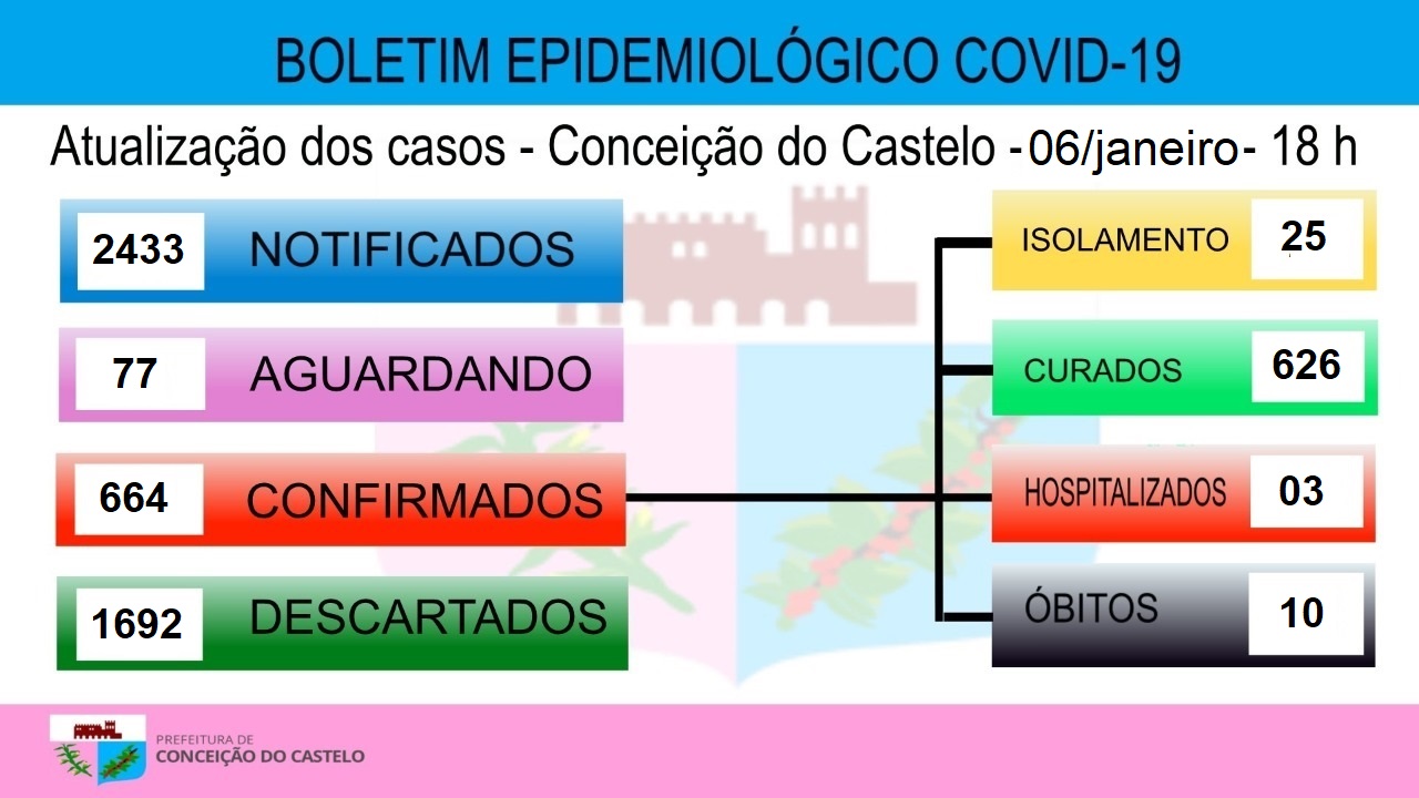 Atualização covid-19     06 de janeiro