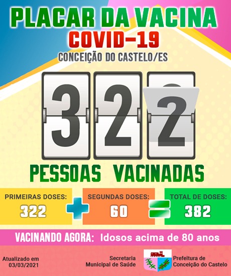 VACINAÇÃO EM CONCEIÇÃO DO CASTELO.