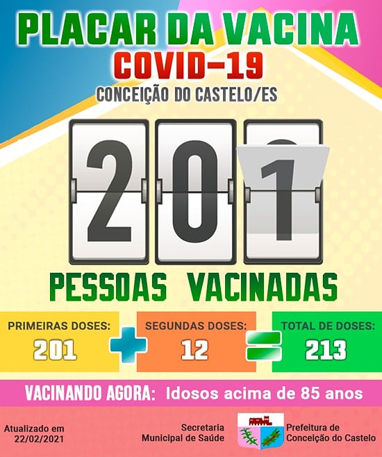 VACINAÇÃO EM CONCEIÇÃO DO CASTELO.