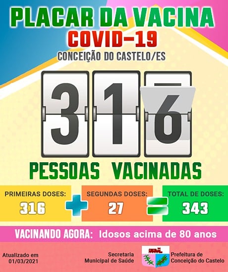 VACINAÇÃO EM CONCEIÇÃO DO CASTELO.