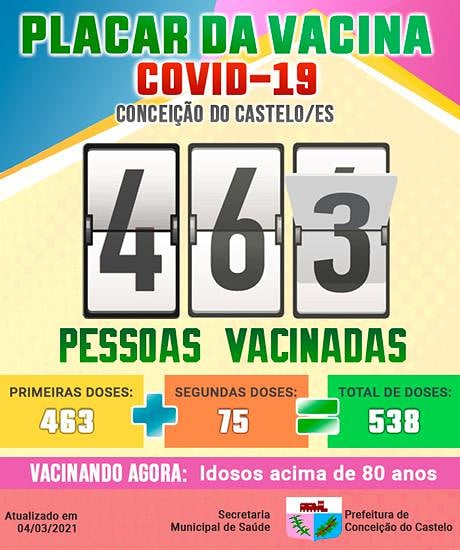 VACINAÇÃO EM CONCEIÇÃO DO CASTELO.