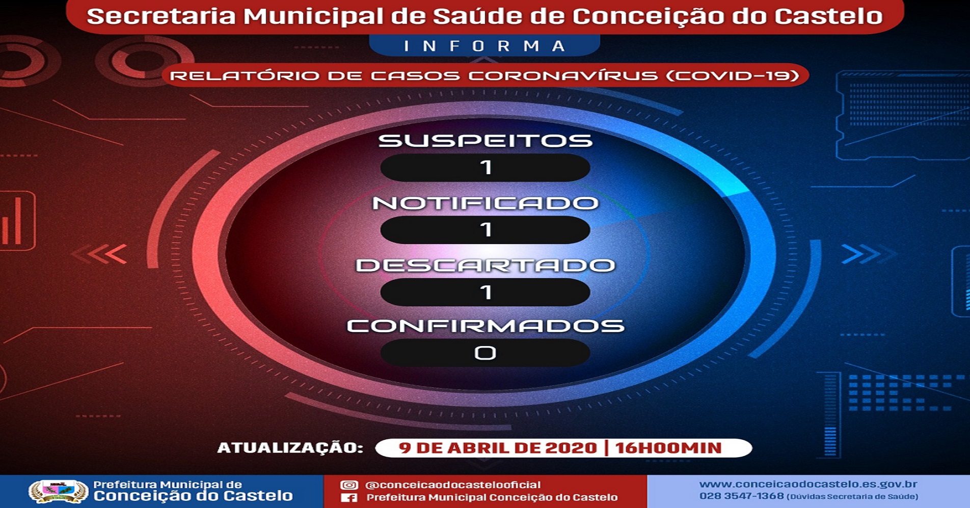 BOLETIM COVID - 19 (09/04/2020)