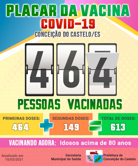 VACINAÇÃO EM CONCEIÇÃO DO CASTELO.