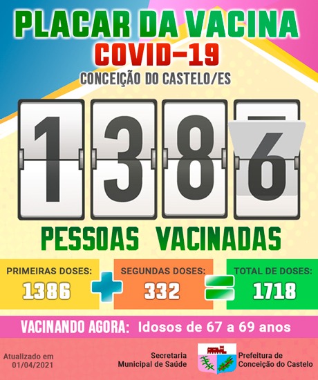 VACINAÇÃO EM CONCEIÇÃO DO CASTELO.
