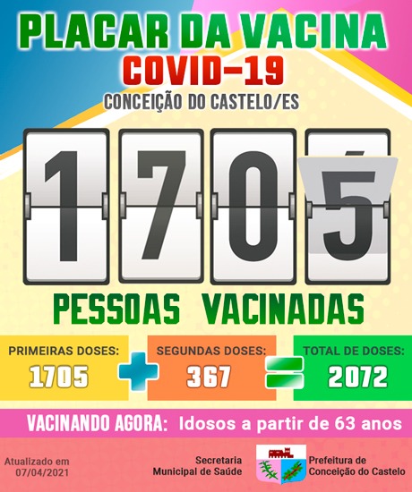 VACINAÇÃO EM CONCEIÇÃO DO CASTELO.