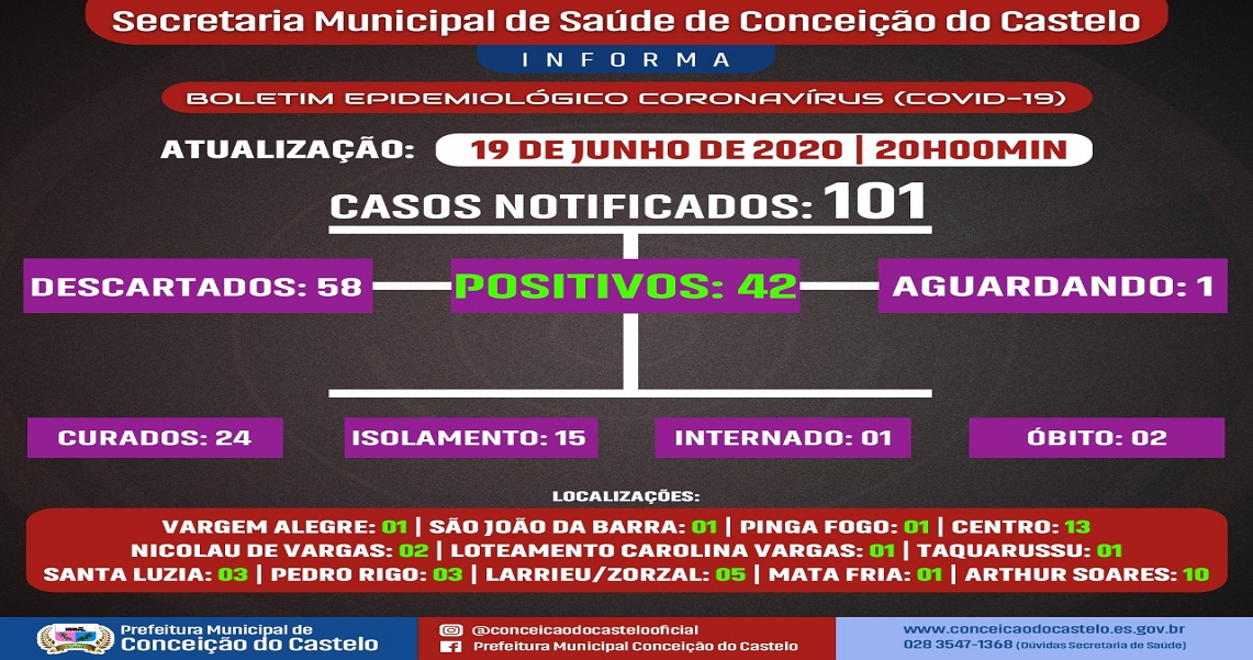 BOLETIM COVID - 19 (19/06/2020)