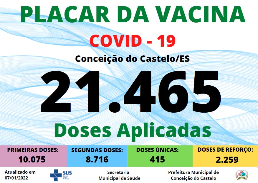 PLACAR DA VACINAÇÃO
