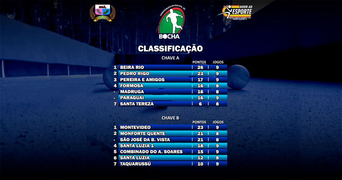 CLASSIFICAÇÃO BOCHA 