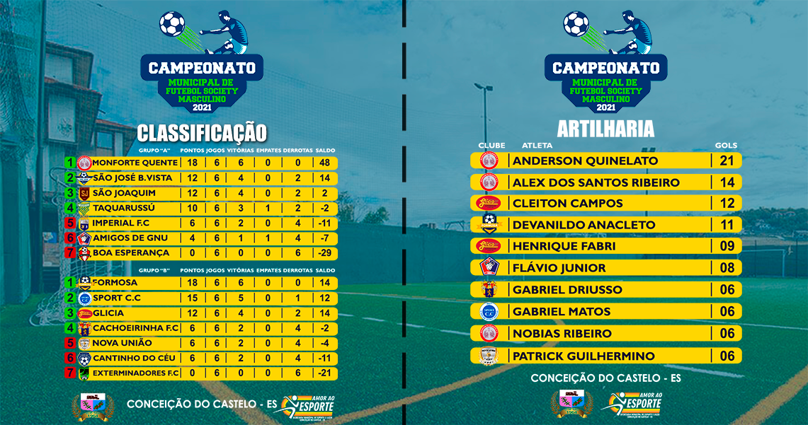 CLASSIFICAÇÃO E ARTILHARIA SOCIETY MASCULINO