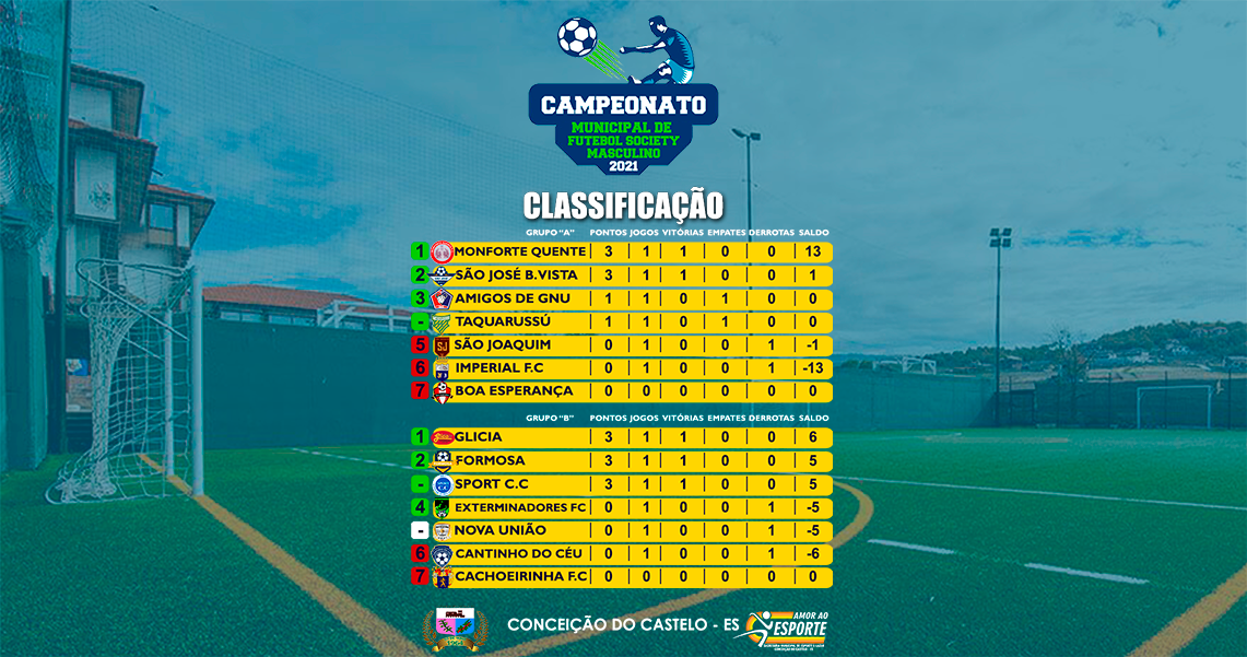 CLASSIFICAÇÃO E ARTILHARIA SOCIETY MASCULINO