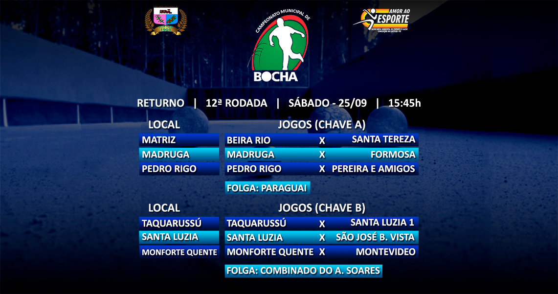 RETURNO 12ª RODADA DE BOCHA