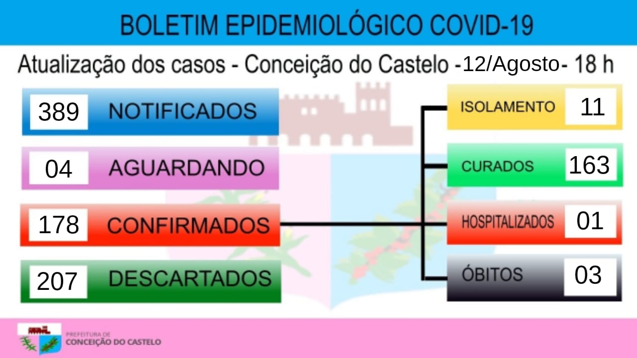 Atualização covid-19     12 de agosto