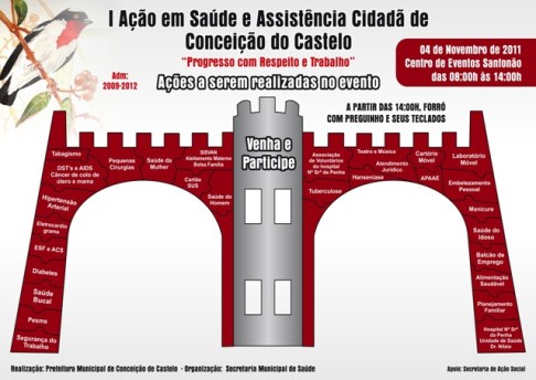 SECRETARIA MUNICIPAL DE SAÚDE LANÇA I AÇÃO EM SAÚDE E ASSISTÊNCIA CIDADÃ DE CONCEIÇÃO DO CASTELO